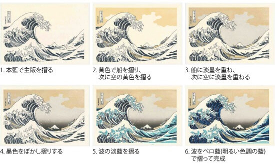 Ukiyo-e, Japanese art of Edo woodprint, changes as painting process proceeds