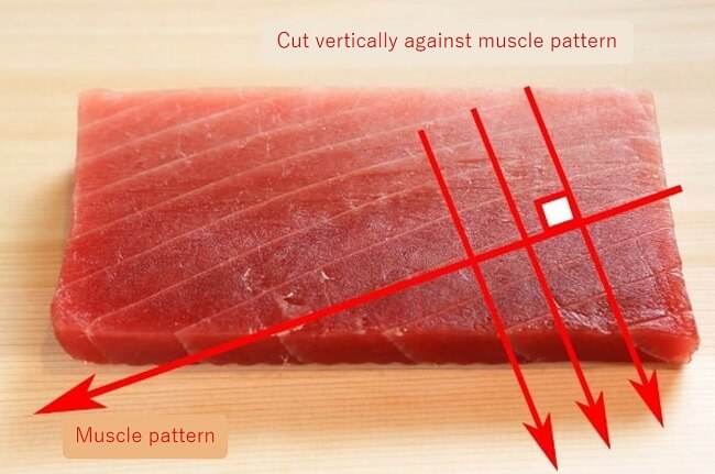 cut directions of tuna by sushi knives