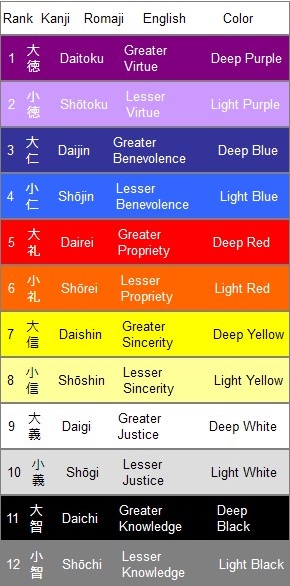 Japanese traditional color pallet for art, basic color chart