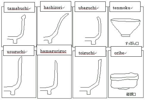 cross sections and shapes of Japanese green tea bowls